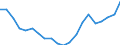 Bundesländer: Sachsen-Anhalt / Bruttoeinnahmen d.Verwaltungshaushalts (Gemeinden): Einnahmen des Verwaltungshaushalts, insgesamt / Wertmerkmal: Bruttoeinnahmen der Gemeinden