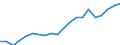 Bundesländer: Sachsen-Anhalt / Bruttoeinnahmen d.Verwaltungshaushalts (Gemeinden): Steuern und steuerähnliche Einnahmen / Wertmerkmal: Bruttoeinnahmen der Gemeinden