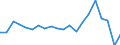 Bundesländer: Thüringen / Bruttoeinnahmen d.Verwaltungshaushalts (Gemeinden): allgem. Zuweisung,Umlagen v.Bund,Land,Gemeinden/GV / Wertmerkmal: Bruttoeinnahmen der Gemeinden