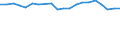Bundesländer: Schleswig-Holstein / Ausg.arten d. Vermögenshaush.(Gemeinden): Ausgaben des Vermögenshaushalts, insgesamt / Wertmerkmal: Bruttoausgaben der Gemeinden