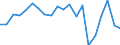 Regierungsbezirke / Statistische Regionen: Schleswig-Holstein / Bruttoeinnahmen des Vermögenshaushalts (Kreise): Zuweisungen, Zuschüsse f.Investitionsförderungen.. / Wertmerkmal: Bruttoeinnahmen der Kreise