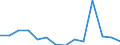 Regierungsbezirke / Statistische Regionen: Köln, Regierungsbezirk / Bruttoeinnahmen des Vermögenshaushalts (Kreise): Kredite und innere Darlehen / Wertmerkmal: Bruttoeinnahmen der Kreise