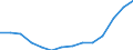 Regierungsbezirke / Statistische Regionen: Detmold, Regierungsbezirk / Bruttoausgaben des Verwaltungshaushalts: Ausgaben des Verwaltungshaushalts, insgesamt / Wertmerkmal: Bruttoausgaben der Kreise