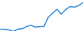 Regierungsbezirke / Statistische Regionen: Darmstadt, Regierungsbezirk / Bruttoausgaben des Verwaltungshaushalts: Ausgaben des Verwaltungshaushalts, insgesamt / Wertmerkmal: Bruttoausgaben der Kreise