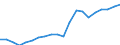 Regierungsbezirke / Statistische Regionen: Kassel, Regierungsbezirk / Bruttoausgaben des Verwaltungshaushalts: Ausgaben des Verwaltungshaushalts, insgesamt / Wertmerkmal: Bruttoausgaben der Kreise