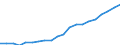 Regierungsbezirke / Statistische Regionen: Koblenz, Stat. Region / Bruttoausgaben des Verwaltungshaushalts: Ausgaben des Verwaltungshaushalts, insgesamt / Wertmerkmal: Bruttoausgaben der Kreise