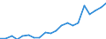 Regierungsbezirke / Statistische Regionen: Trier, Stat. Region / Bruttoausgaben des Verwaltungshaushalts: Ausgaben des Verwaltungshaushalts, insgesamt / Wertmerkmal: Bruttoausgaben der Kreise