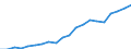 Regierungsbezirke / Statistische Regionen: Rheinhessen-Pfalz, Stat. Region / Bruttoausgaben des Verwaltungshaushalts: Ausgaben des Verwaltungshaushalts, insgesamt / Wertmerkmal: Bruttoausgaben der Kreise