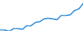 Regierungsbezirke / Statistische Regionen: Mittelfranken, Regierungsbezirk / Bruttoausgaben des Verwaltungshaushalts: Ausgaben des Verwaltungshaushalts, insgesamt / Wertmerkmal: Bruttoausgaben der Kreise