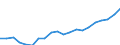 Regierungsbezirke / Statistische Regionen: Unterfranken, Regierungsbezirk / Bruttoausgaben des Verwaltungshaushalts: Ausgaben des Verwaltungshaushalts, insgesamt / Wertmerkmal: Bruttoausgaben der Kreise