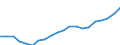 Regierungsbezirke / Statistische Regionen: Schwaben, Regierungsbezirk / Bruttoausgaben des Verwaltungshaushalts: Ausgaben des Verwaltungshaushalts, insgesamt / Wertmerkmal: Bruttoausgaben der Kreise