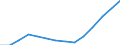 Regierungsbezirke / Statistische Regionen: Saarland / Bruttoausgaben des Verwaltungshaushalts: Ausgaben des Verwaltungshaushalts, insgesamt / Wertmerkmal: Bruttoausgaben der Kreise