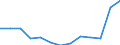 Regierungsbezirke / Statistische Regionen: Leipzig, Regierungsbezirk / Bruttoausgaben des Verwaltungshaushalts: Ausgaben des Verwaltungshaushalts, insgesamt / Wertmerkmal: Bruttoausgaben der Kreise