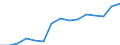 Regierungsbezirke / Statistische Regionen: Leipzig, Stat. Region / Bruttoausgaben des Verwaltungshaushalts: Ausgaben des Verwaltungshaushalts, insgesamt / Wertmerkmal: Bruttoausgaben der Kreise