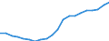 Regierungsbezirke / Statistische Regionen: Thüringen / Bruttoausgaben des Verwaltungshaushalts: Ausgaben des Verwaltungshaushalts, insgesamt / Wertmerkmal: Bruttoausgaben der Kreise