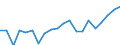Regierungsbezirke / Statistische Regionen: Schleswig-Holstein / Bruttoausgaben des Verwaltungshaushalts: Personalausgaben / Wertmerkmal: Bruttoausgaben der Kreise