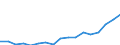 Regierungsbezirke / Statistische Regionen: Braunschweig, Stat. Region / Bruttoausgaben des Verwaltungshaushalts: Personalausgaben / Wertmerkmal: Bruttoausgaben der Kreise
