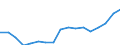 Regierungsbezirke / Statistische Regionen: Hannover, Stat. Region / Bruttoausgaben des Verwaltungshaushalts: Personalausgaben / Wertmerkmal: Bruttoausgaben der Kreise