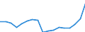 Regierungsbezirke / Statistische Regionen: Lüneburg, Stat. Region / Bruttoausgaben des Verwaltungshaushalts: Personalausgaben / Wertmerkmal: Bruttoausgaben der Kreise