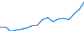 Regierungsbezirke / Statistische Regionen: Weser-Ems, Stat. Region / Bruttoausgaben des Verwaltungshaushalts: Personalausgaben / Wertmerkmal: Bruttoausgaben der Kreise