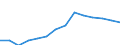 Regierungsbezirke / Statistische Regionen: Düsseldorf, Regierungsbezirk / Bruttoausgaben des Verwaltungshaushalts: Personalausgaben / Wertmerkmal: Bruttoausgaben der Kreise