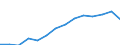 Regierungsbezirke / Statistische Regionen: Köln, Regierungsbezirk / Bruttoausgaben des Verwaltungshaushalts: Personalausgaben / Wertmerkmal: Bruttoausgaben der Kreise