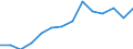 Regierungsbezirke / Statistische Regionen: Münster, Regierungsbezirk / Bruttoausgaben des Verwaltungshaushalts: Personalausgaben / Wertmerkmal: Bruttoausgaben der Kreise