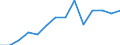 Regierungsbezirke / Statistische Regionen: Detmold, Regierungsbezirk / Bruttoausgaben des Verwaltungshaushalts: Personalausgaben / Wertmerkmal: Bruttoausgaben der Kreise