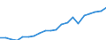 Regierungsbezirke / Statistische Regionen: Darmstadt, Regierungsbezirk / Bruttoausgaben des Verwaltungshaushalts: Personalausgaben / Wertmerkmal: Bruttoausgaben der Kreise