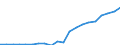 Regierungsbezirke / Statistische Regionen: Kassel, Regierungsbezirk / Bruttoausgaben des Verwaltungshaushalts: Personalausgaben / Wertmerkmal: Bruttoausgaben der Kreise