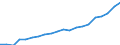 Regierungsbezirke / Statistische Regionen: Koblenz, Stat. Region / Bruttoausgaben des Verwaltungshaushalts: Personalausgaben / Wertmerkmal: Bruttoausgaben der Kreise