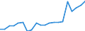 Regierungsbezirke / Statistische Regionen: Trier, Stat. Region / Bruttoausgaben des Verwaltungshaushalts: Personalausgaben / Wertmerkmal: Bruttoausgaben der Kreise