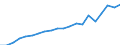 Regierungsbezirke / Statistische Regionen: Rheinhessen-Pfalz, Stat. Region / Bruttoausgaben des Verwaltungshaushalts: Personalausgaben / Wertmerkmal: Bruttoausgaben der Kreise