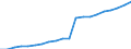 Regierungsbezirke / Statistische Regionen: Stuttgart, Regierungsbezirk / Bruttoausgaben des Verwaltungshaushalts: Personalausgaben / Wertmerkmal: Bruttoausgaben der Kreise