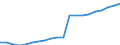 Regierungsbezirke / Statistische Regionen: Karlsruhe, Regierungsbzirk / Bruttoausgaben des Verwaltungshaushalts: Personalausgaben / Wertmerkmal: Bruttoausgaben der Kreise