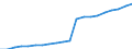 Regierungsbezirke / Statistische Regionen: Tübingen, Regierungsbezirk / Bruttoausgaben des Verwaltungshaushalts: Personalausgaben / Wertmerkmal: Bruttoausgaben der Kreise
