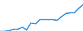Regierungsbezirke / Statistische Regionen: Oberfranken, Regierungsbezirk / Bruttoausgaben des Verwaltungshaushalts: Personalausgaben / Wertmerkmal: Bruttoausgaben der Kreise