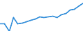 Regierungsbezirke / Statistische Regionen: Mittelfranken, Regierungsbezirk / Bruttoausgaben des Verwaltungshaushalts: Personalausgaben / Wertmerkmal: Bruttoausgaben der Kreise