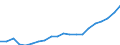 Regierungsbezirke / Statistische Regionen: Schwaben, Regierungsbezirk / Bruttoausgaben des Verwaltungshaushalts: Personalausgaben / Wertmerkmal: Bruttoausgaben der Kreise