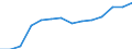 Regierungsbezirke / Statistische Regionen: Saarland / Bruttoausgaben des Verwaltungshaushalts: Personalausgaben / Wertmerkmal: Bruttoausgaben der Kreise