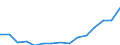 Regierungsbezirke / Statistische Regionen: Brandenburg / Bruttoausgaben des Verwaltungshaushalts: Personalausgaben / Wertmerkmal: Bruttoausgaben der Kreise