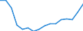 Regierungsbezirke / Statistische Regionen: Mecklenburg-Vorpommern / Bruttoausgaben des Verwaltungshaushalts: Personalausgaben / Wertmerkmal: Bruttoausgaben der Kreise