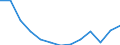 Regierungsbezirke / Statistische Regionen: Dresden, Regierungsbezirk / Bruttoausgaben des Verwaltungshaushalts: Personalausgaben / Wertmerkmal: Bruttoausgaben der Kreise