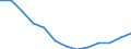 Regierungsbezirke / Statistische Regionen: Leipzig, Regierungsbezirk / Bruttoausgaben des Verwaltungshaushalts: Personalausgaben / Wertmerkmal: Bruttoausgaben der Kreise