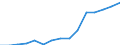 Regierungsbezirke / Statistische Regionen: Dresden, Stat. Region / Bruttoausgaben des Verwaltungshaushalts: Personalausgaben / Wertmerkmal: Bruttoausgaben der Kreise