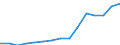 Regierungsbezirke / Statistische Regionen: Leipzig, Stat. Region / Bruttoausgaben des Verwaltungshaushalts: Personalausgaben / Wertmerkmal: Bruttoausgaben der Kreise