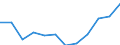 Regierungsbezirke / Statistische Regionen: Dessau, Stat. Region / Bruttoausgaben des Verwaltungshaushalts: Personalausgaben / Wertmerkmal: Bruttoausgaben der Kreise