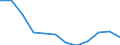 Regierungsbezirke / Statistische Regionen: Halle, Stat. Region / Bruttoausgaben des Verwaltungshaushalts: Personalausgaben / Wertmerkmal: Bruttoausgaben der Kreise