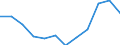 Regierungsbezirke / Statistische Regionen: Magdeburg, Stat. Region / Bruttoausgaben des Verwaltungshaushalts: Personalausgaben / Wertmerkmal: Bruttoausgaben der Kreise