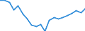 Regierungsbezirke / Statistische Regionen: Schleswig-Holstein / Bruttoausgaben des Verwaltungshaushalts: laufender Sachaufwand / Wertmerkmal: Bruttoausgaben der Kreise